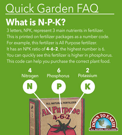 What is NPK, in Fertilizer? NPK explained, infographic
